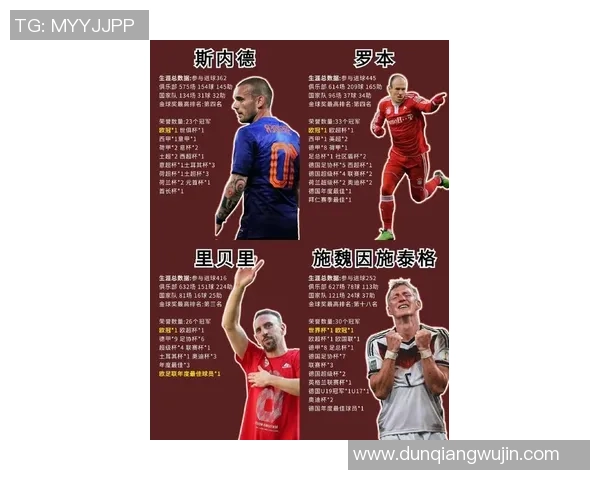 全球十大足球巨星风采对比：从梅西到C罗，谁主沉浮的时代传奇