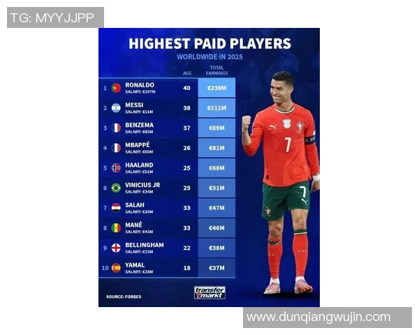 全球足球巨星最新排名揭晓 看看谁位列前十强